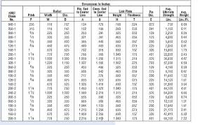 78 Qualified Chain Trade Size Chart