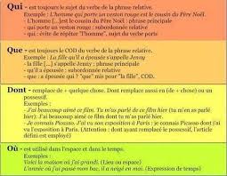 Les Pronoms Relatifs Qui Que Dont Ou Learn French French Flashcards French Language Lessons