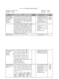 Zat cair terdispersi dalam gas c. Kisi Kisi Soal Koloid Jawabanku Id