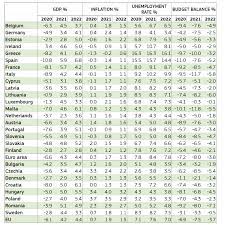 This price move could indicate a change in the trend, and may be a buy signal for investors. Spring 2021 Economic Forecast Rolling Up Sleeves European Commission