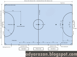 Selain ukuran lapangan futsal yang perlu diperhatikan adalah permukaan lapangan futsal, untuk pertandingan internasional disarankan menggunakan permukaan yang terbuat dari kayu atau bahan buatan yang tidak keras. Ukuran Lapangan Futsal Standar Internasional Dan Gambar Adya Razan