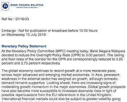 Effective january 2 2015, the base lending rate (blr) was replaced by base rate (br) for residential property loans to create better transparency. Overnight Policy Rate Reduction Market News Propertyguru Com My
