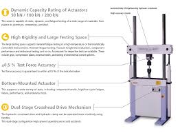 Image result for Fatigue Diagnostic Testing