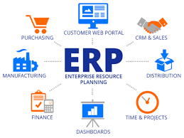 7 Steps To Implement Erp In A Right Way Erp System Enterprise Application Crm Software