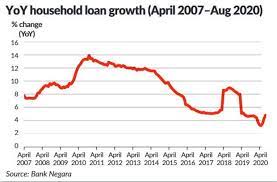 This is a list of financial institutions in malaysia. Is The Banking Sector Worth A Look The Star