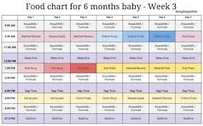 indian food chart for 6 months baby being happy mom