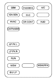 View and download buick parkavenue 1997 manual online. 1997 Buick Park Avenue Fuse Box Wiring Diagram Schematic Hard Total A Hard Total A Aliceviola It