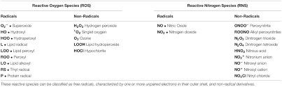 To be eligible for the bar admission, mak loo & co law firm and its lawyers have satisfied all the academic, practical, and formal requirements under the legal profession act 1976, an act. Frontiers Redox Control Of The Immune Response In The Hepatic Progenitor Cell Niche Cell And Developmental Biology