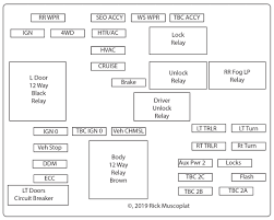 Chevrolet tahoe service & repair manuals. 2005 Tahoe Fuse Box Diagram Cream Industry Wiring Diagram Meta Cream Industry Perunmarepulito It