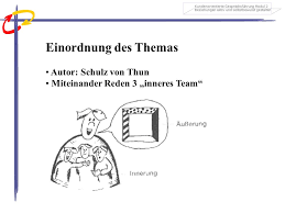Das „innere team und situationsgerechte kommunikation, rowohlt taschenbuch. Inneres Team Einordnung Des Themas Ubersicht Themenabschnitte Ppt Video Online Herunterladen