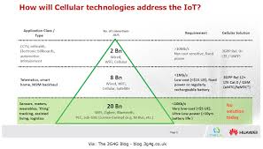 Vodafone r206 zte r206 , r210, r208,r215,r212 pocket wifi 3g 4g lte router ! The 3g4g Blog