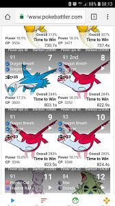 latios or latias against latios pokemon go wiki gamepress