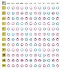 Japanese Gender Chart Try It In Chit Chat Forum