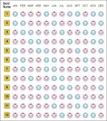 japanese gender chart try it in chit chat forum