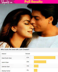 The best gifs for srk juhi chawla songs. Juhi Chawla Looks The Best With Shah Rukh Khan Say Fans Steemit