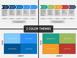 Customer Segmentation Powerpoint Presentation Templates