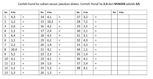Kunci jawaban tebak tebakan 2020 siapa aku. Kunci Jawaban Tebak Nama Hewan Dan Buah Masnurul