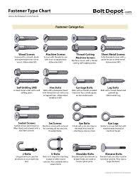 They are usually used to hold two unthreaded components together. Types Of Mechanical Bolts