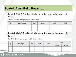 Amy jaya jurnal umum per 30 april 2005 blok range header pada jurnal umum mulai dari tgl transaksi sampai dengan kolom kredit. Buku Besar 3 Kolom Cara Golden