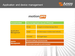 For cameras lacking integrated motion detection, qvr pro provides up to two channels for motion detection analysis and supports resolutions up to 1080p. Securely Connecting Users And Applications From Anywhere To Anywhere In Today S Global Economy Mobile Now For Byod All Your Business Applications None Ppt Download