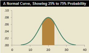 how to create normal chart curves in excel with shaded areas