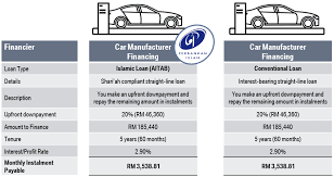 Available job opportunities at bank islam malaysia berhad. Https Openjournals Maastrichtuniversity Nl Marble Article View 631 436