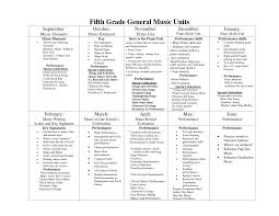 Grade 5 mapeh:module 1 music nota at rest. 2