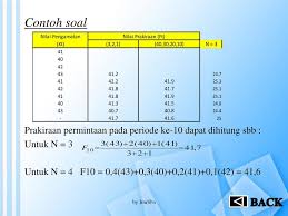 Check spelling or type a new query. Metode Peramalan Untuk Manajemen Ppt Download