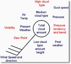 Reading Synoptic Charts And Weat