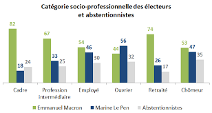 The root of both words is. Voter Percentages And Abstention By Spc Senior Citizens Observatory