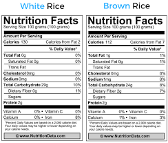 Check spelling or type a new query. White Rice Vs Brown Rice Vs Quinoa Nutrition Facts Live Lean Tv