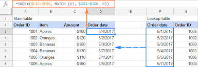 Vlookup In Google Sheets With Formula Examples