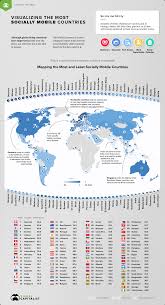This is another video of head to head comparison series. Infographic Ranking The Social Mobility Of 82 Countries
