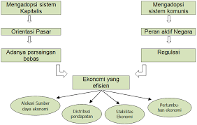 Indonesia berada pada jalur pertemuan tiga lempeng, yaitu lempeng. Berikut Adalah Implikasi Letak Indonesia Terhadap Aspek Ekonomi