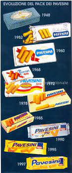 Check spelling or type a new query. 75 Idee Su Cibi Anni 80 90 Nel 2021 Cibo Anni 80 Anni 80 Ricordi D Infanzia