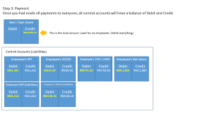 1) employees provident fund (epf). 3 Steps To Get Payroll Data Into Your Accounting System