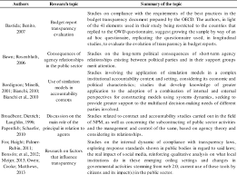 Wondering what is research proposal? Proposal For Future Research Download Scientific Diagram