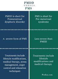 Explains what pmdd is and explores issues around getting a diagnosis. How Does Pms Differ From Pmdd Quora