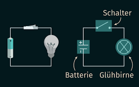 Jun 10, 2021 · emotion ohne emission: Elektrische Energie Berechnen Formel Einheit Beispiele