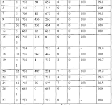 42 most popular telemetry heart rate chart