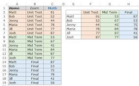How To Use Vlookup With Multiple Criteria In Excel In 2020 Excel Multiple Being Used