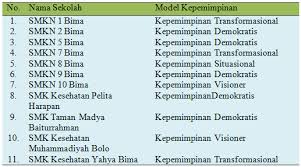 Pemilihan organisasi sekolah dan kelas dengan musyawarah pembagian tugas piket yang merata interaksi dan komunikasi yang lancar antara guru, siswa, dan orang di lingkungan sekolah pelaksanaan upacara dengan bergantian. Http Eprints Unm Ac Id 10949 1 Jurnal 20wildan 20161052004008 Pdf