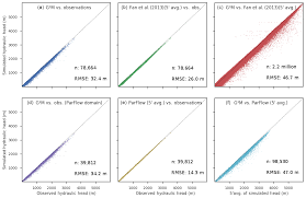 The middle ear and mastoid. Gmd Challenges In Developing A Global Gradient Based Groundwater Model G3m V1 0 For The Integration Into A Global Hydrological Model