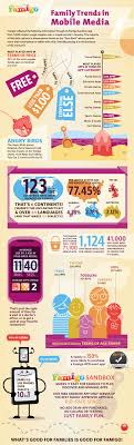 Famigo Data Released Family Trends In Mobile Media Apps And Games Android Social Media Infographic