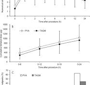 Nonspherical Polyvinyl Alcohol Particles versus Tris-Acryl ...