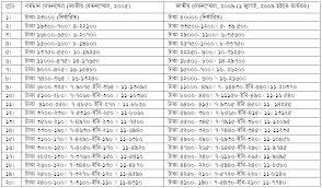 2015 Military Pay Chart Pdf 2017 Retired Military Pay Chart