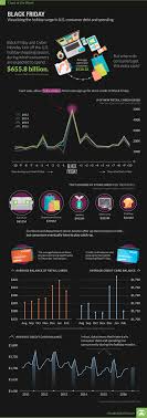 black friday the holiday surge in u s consumer debt and