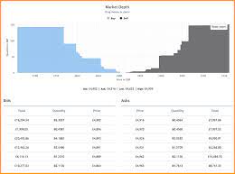 Find out which bitcoin interest account provider is best for you. 9 Best Websites Ways To Buy Bitcoins In Uk