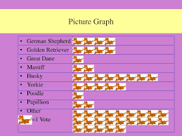 Ppt Whats Your Favorite Breed Of Dog Powerpoint