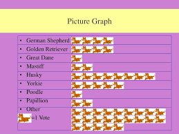 ppt whats your favorite breed of dog powerpoint